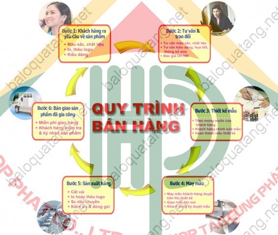Nhận đặt balo theo yêu cầu chất lượng tốt nhất tại việt nam.