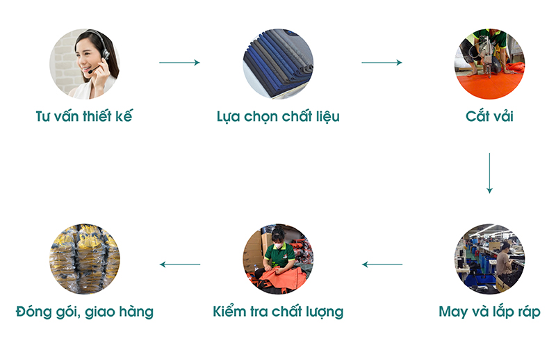 Quy Trình May Balo Chống Gù 