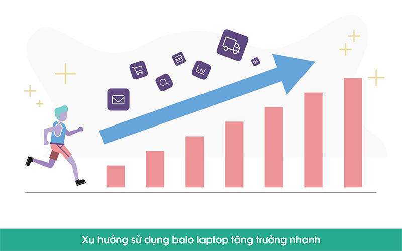  Xu Hướng Sử Dụng Balo Laptop tăng tưởng nhanh